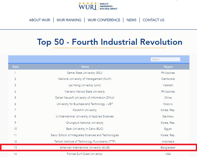 AIUB RANKED IN WORLD UNIVERSITIES WITH REAL IMPACT (WURI) 2022